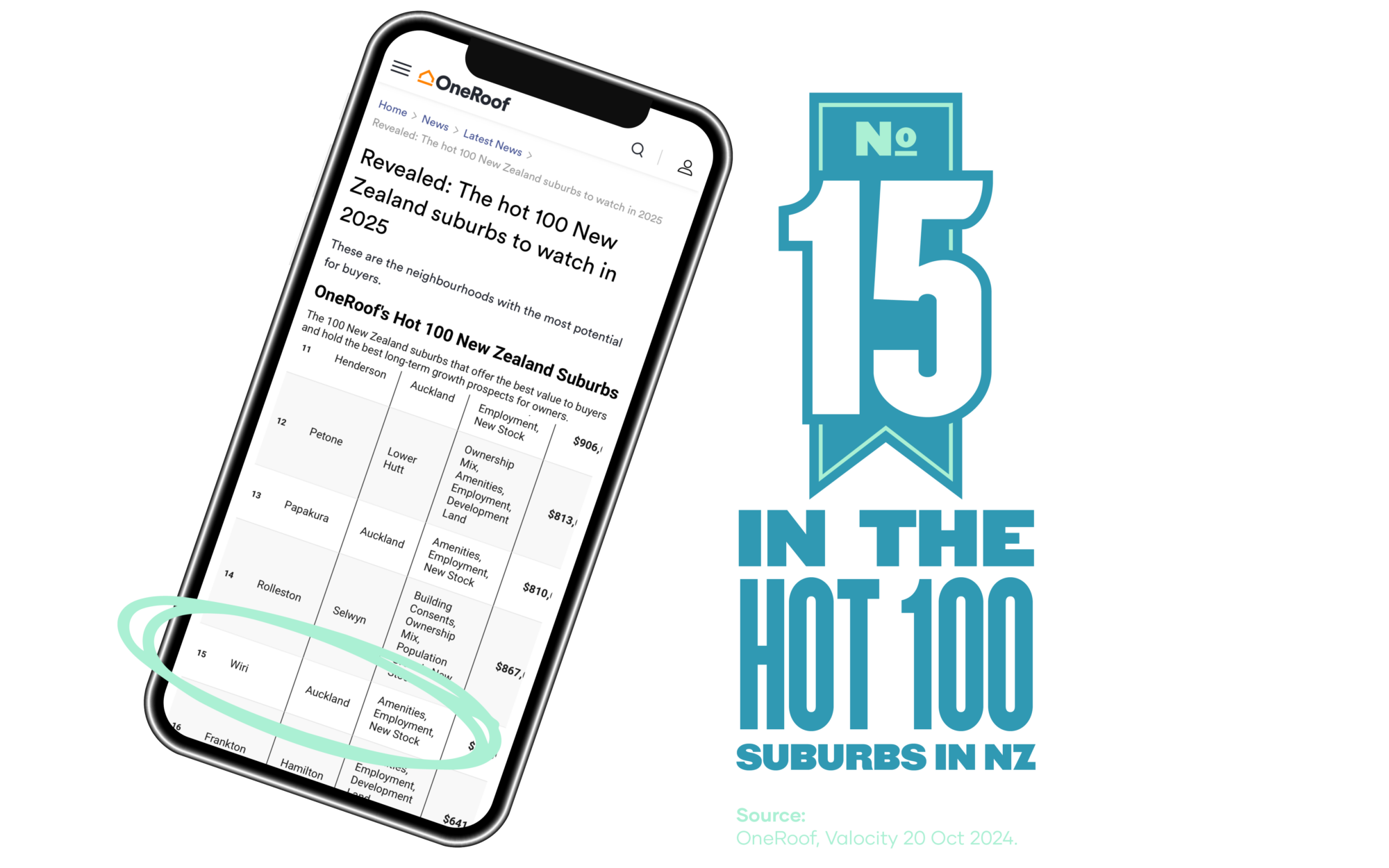 Wirihana_Top20-Suburbs (New)